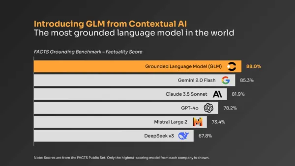 Contextual AI hat neues KI Modell vorgestellt